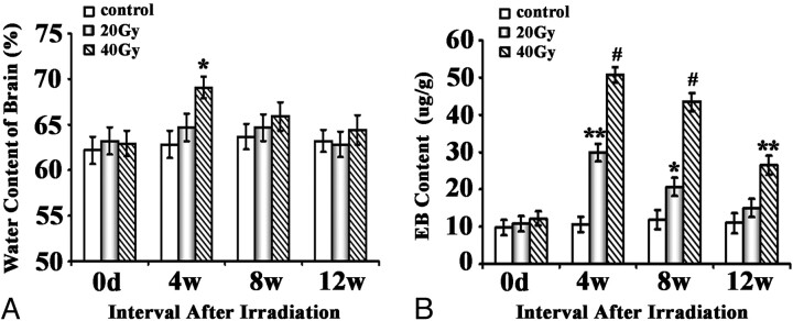 Fig 3.