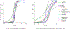 Figure 5: