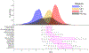 Figure 7: