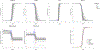 Figure 8: