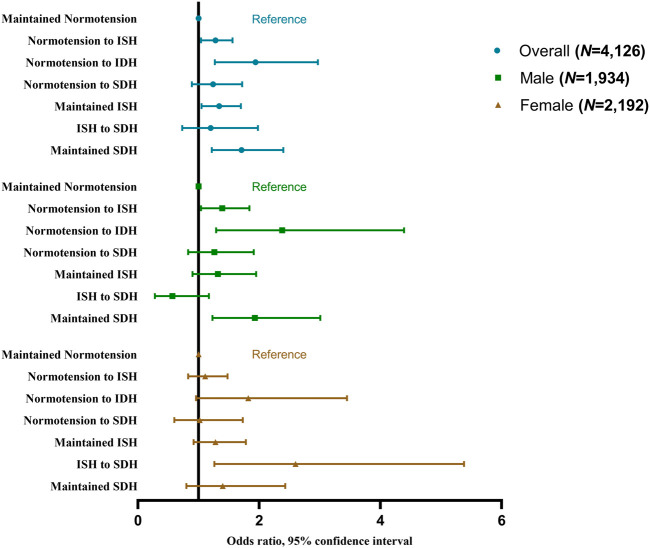 FIGURE 3