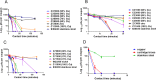 FIG 2