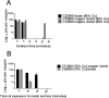 FIG 3