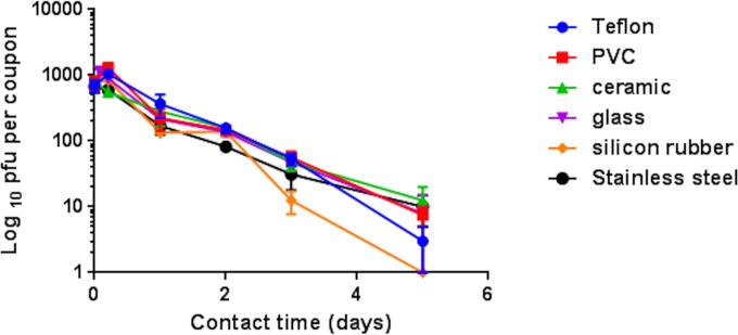 FIG 1 