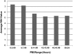 <b>FIG. 6.</b>