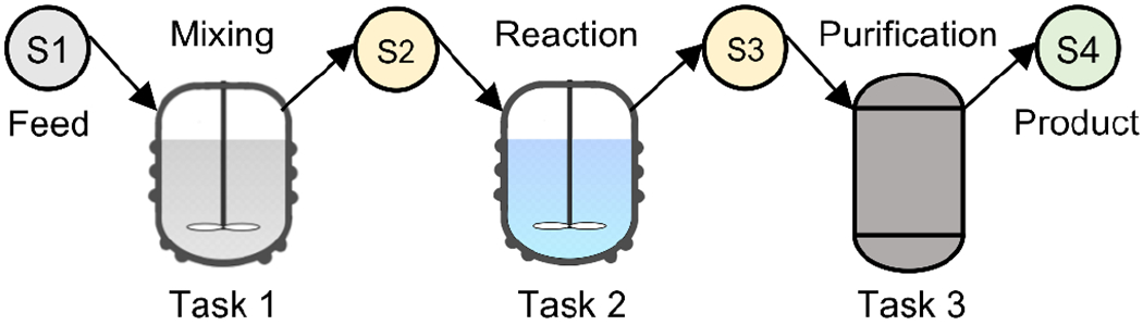 Figure 4: