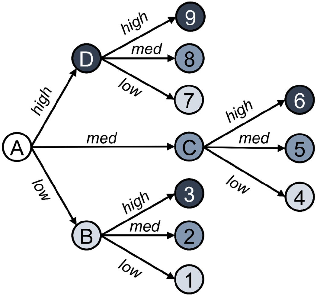 Figure 2:
