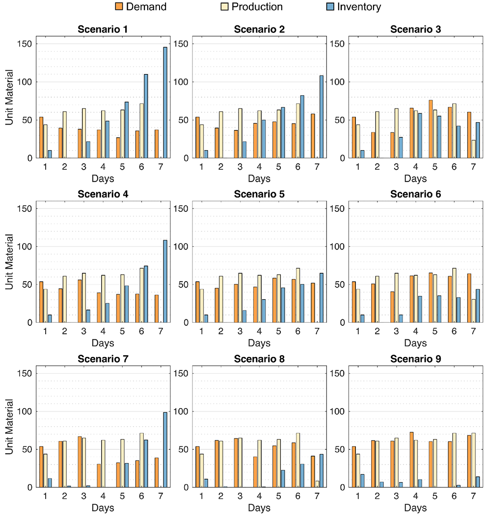 Figure 6: