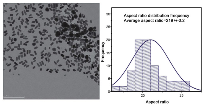 Fig. 9