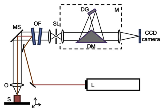 Fig. 3