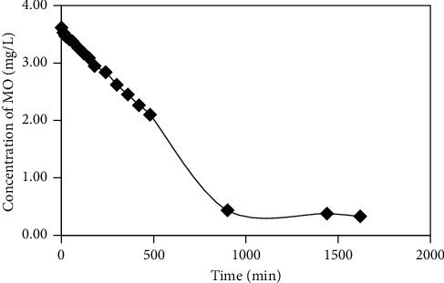 Figure 11