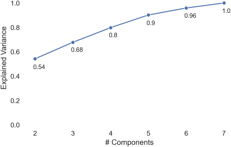 Fig 3