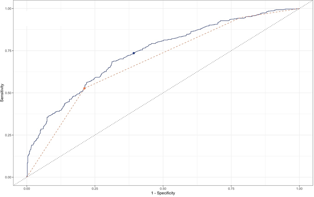 Figure 1: