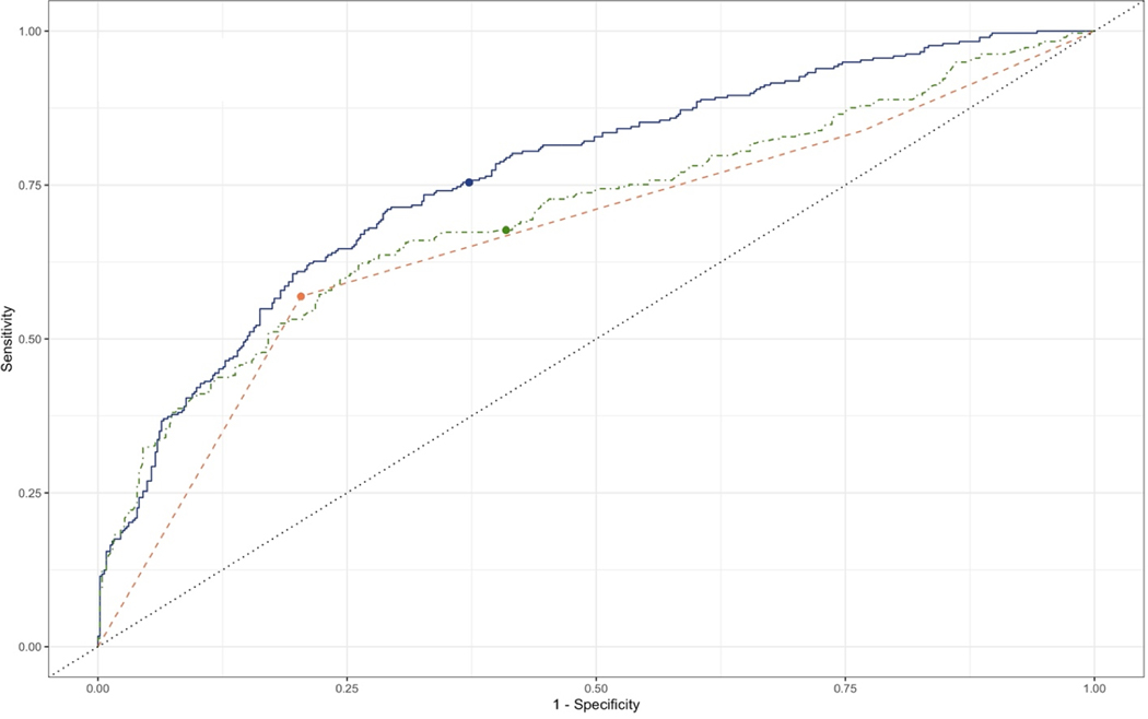 Figure 2: