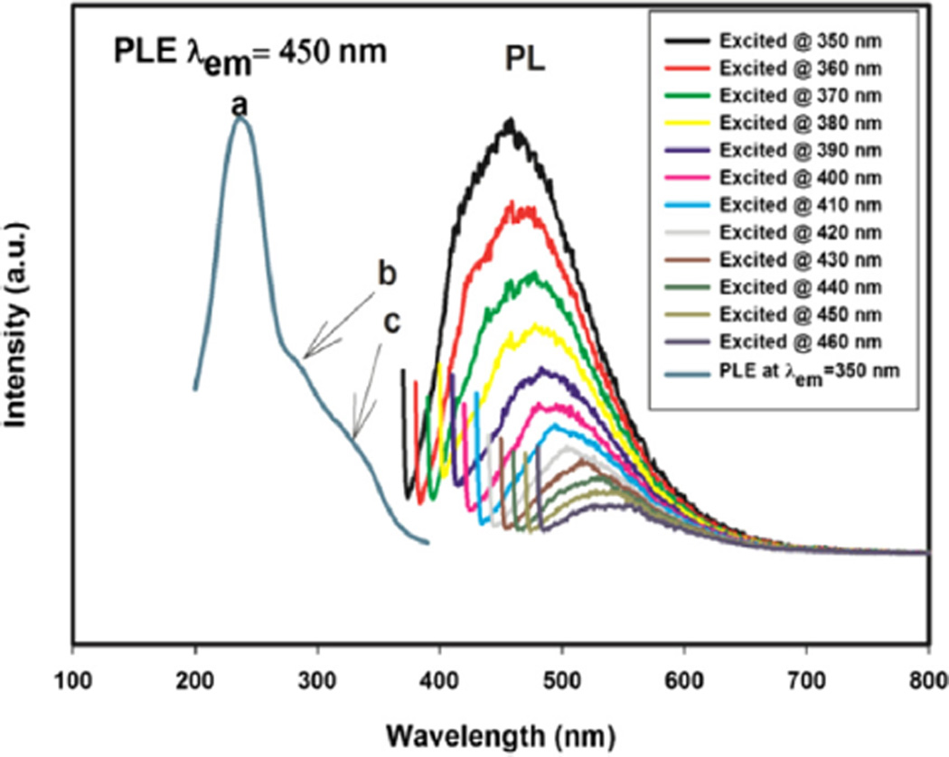 Fig. 10