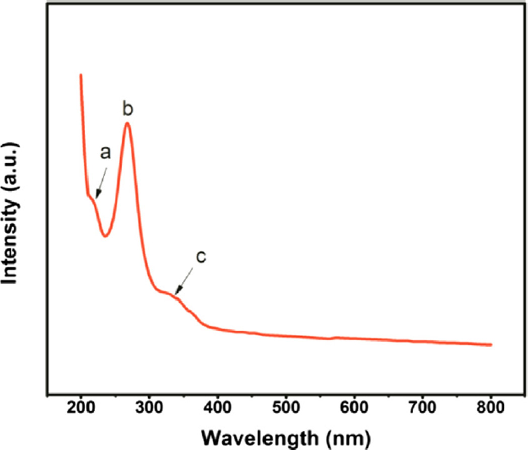 Fig. 9