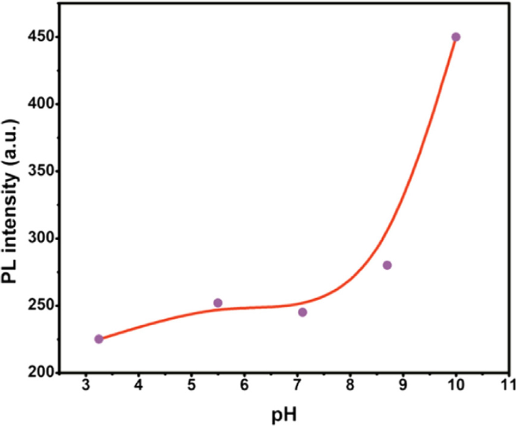 Fig. 11