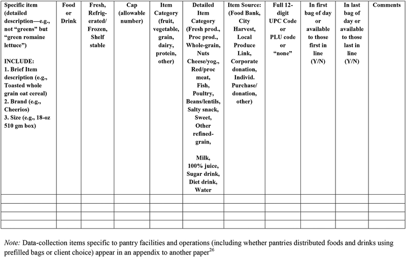 Appendix - Figure 2.