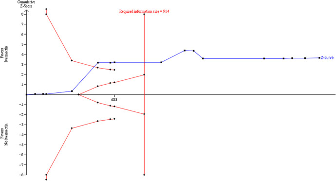 FIGURE 9.