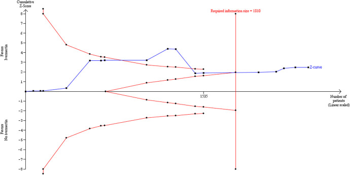 FIGURE 8.