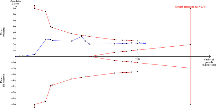 FIGURE 11.