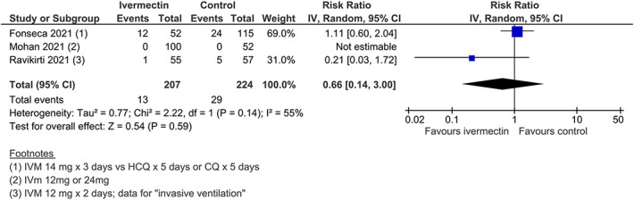 FIGURE 12.