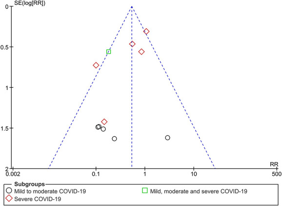 FIGURE 7.