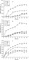 Fig. 3