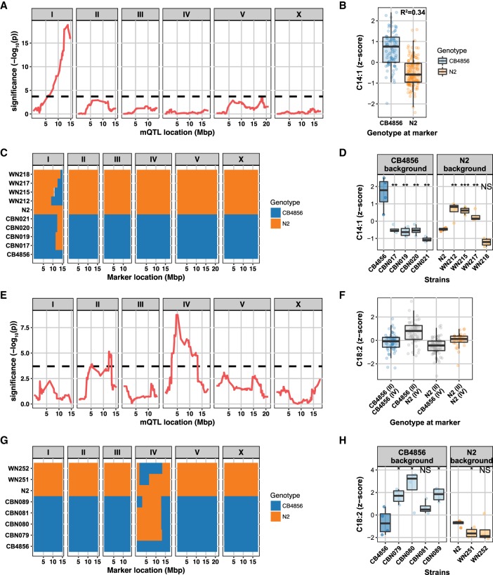 Figure 6.