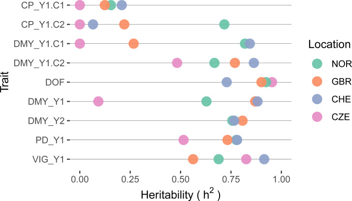 Figure 6