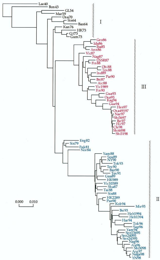 FIG. 1