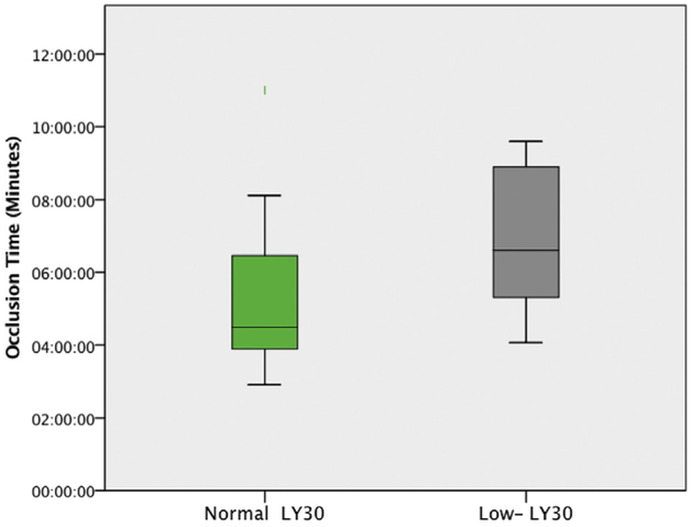 Fig. 3 -