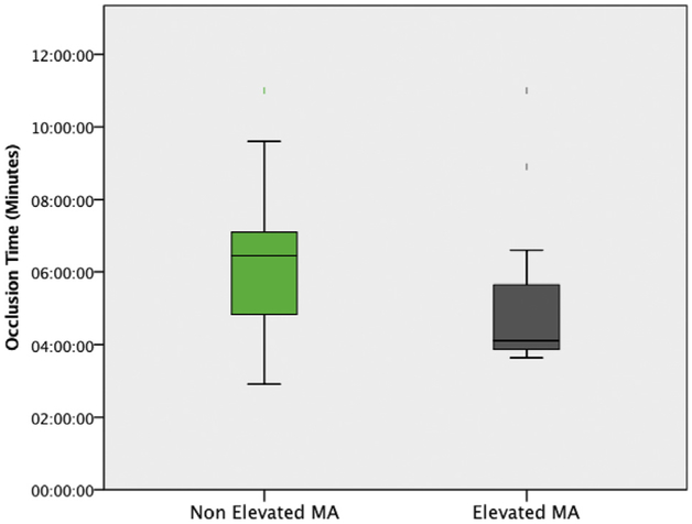 Fig. 2 -