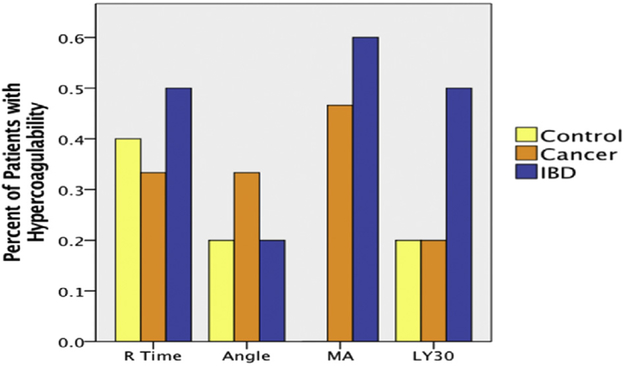 Fig. 1 -