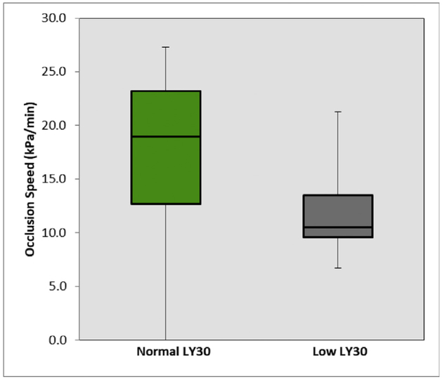 Fig. 4 -