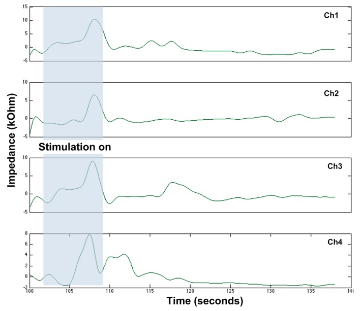 Figure 10