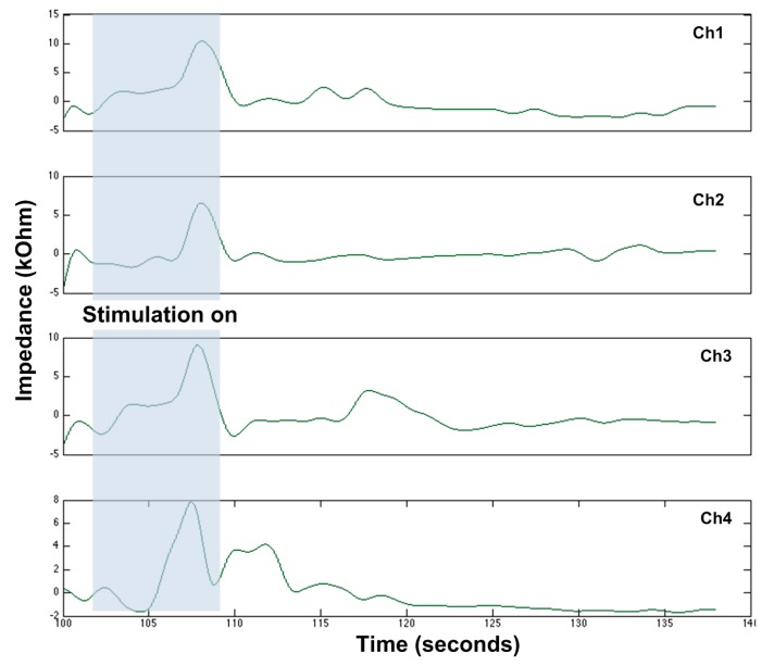 Figure 10