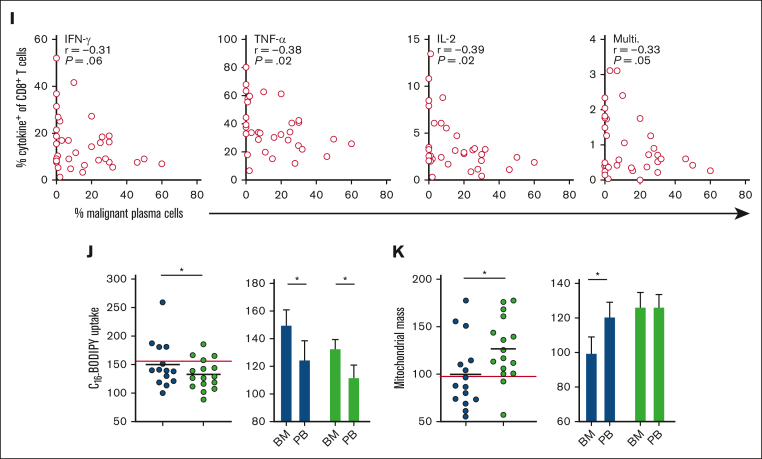 Figure 4.