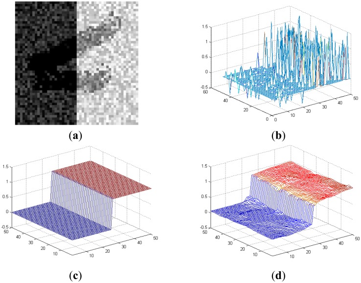 Figure 5.