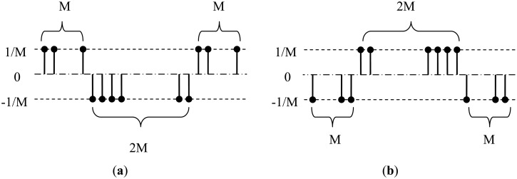 Figure 10.