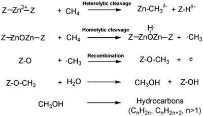 Figure 15