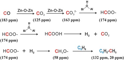 Figure 19