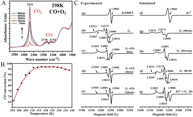 Figure 20