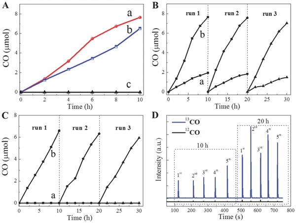 Figure 21