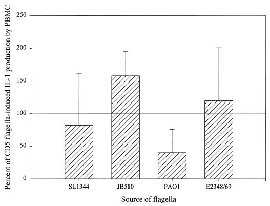 FIG. 7