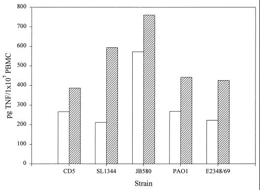 FIG. 6