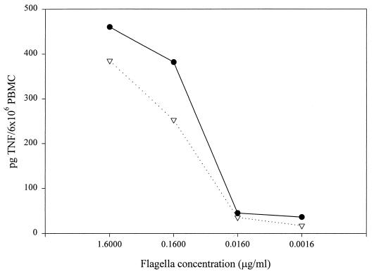 FIG. 5