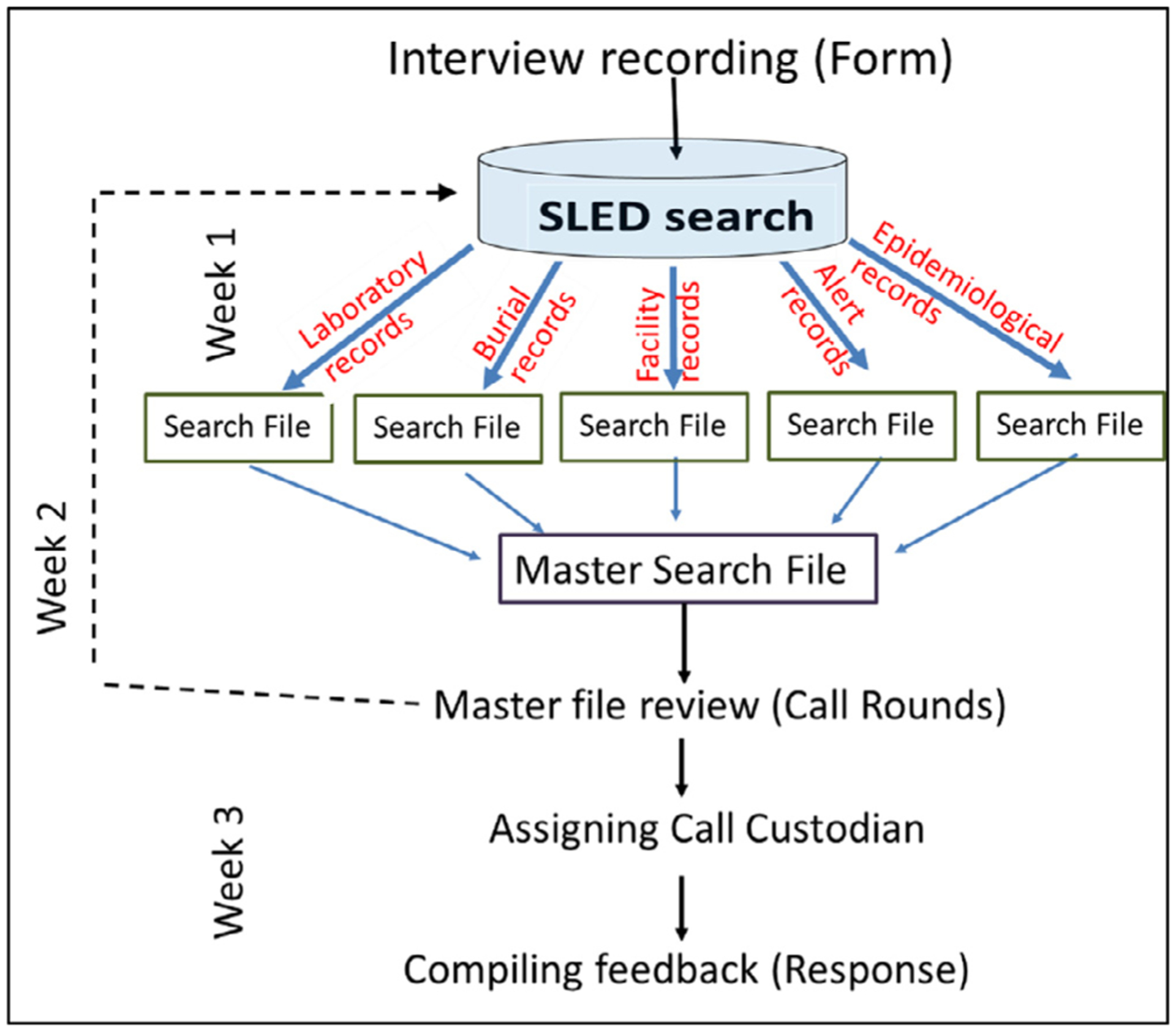 Fig. 7.