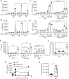 Fig 14