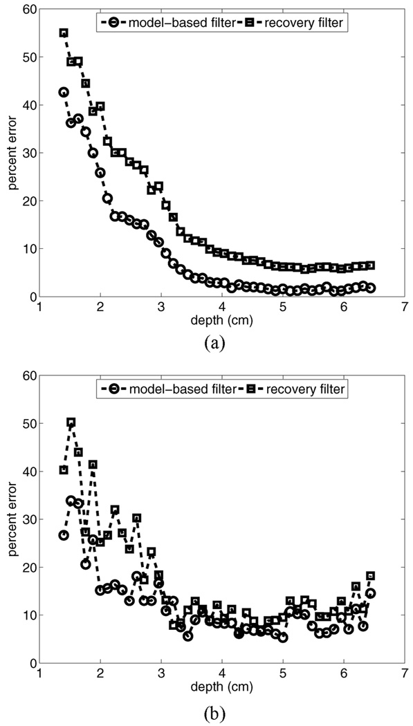 Fig. 10